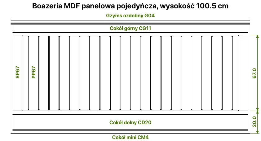 Boazeria angielska MDF płycinowa pojedyńcza 100,5 cm. opis